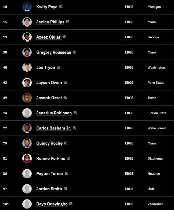 TDN ED Rankings 4 20 2021